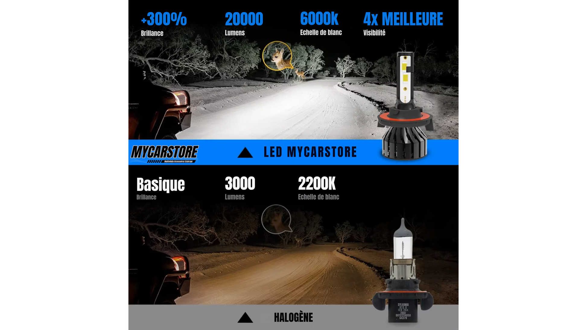 COMPARAISON H7 HALOGEN